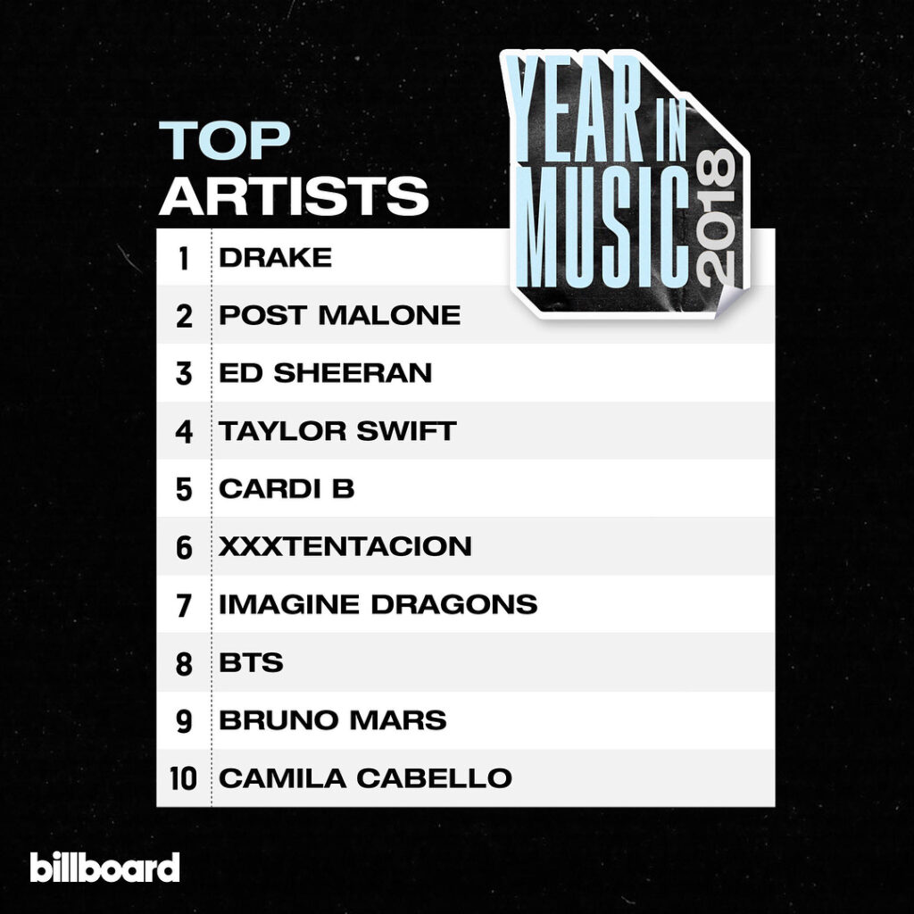 THIS. IS. UNREAL!!!!! what an amazing year, what an amazing first era!!!!!! than...