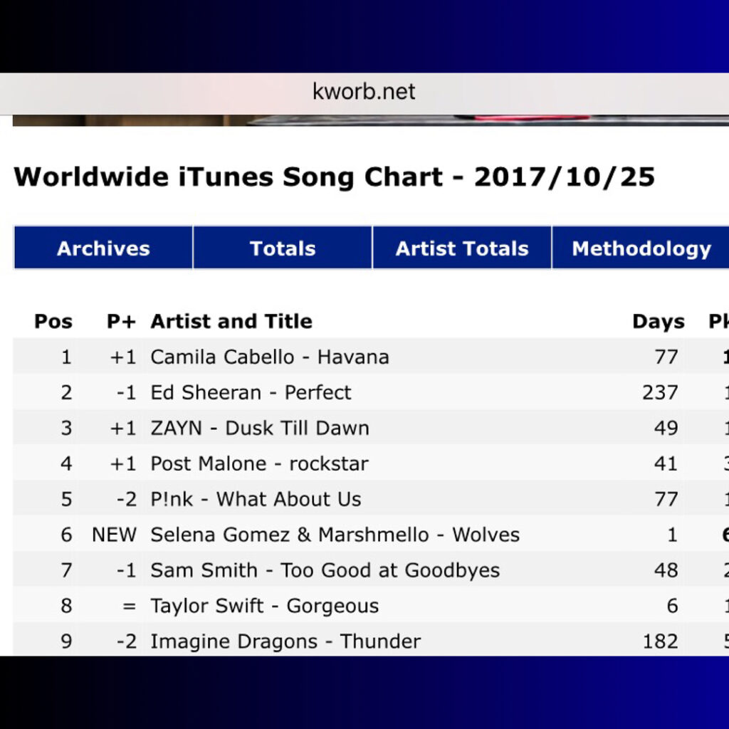 CAN YOU HEAR MY SCREAMS FROM WHEREVER YOU ARE BECAUSE HAVANA JUST BECAME THE #1 ...