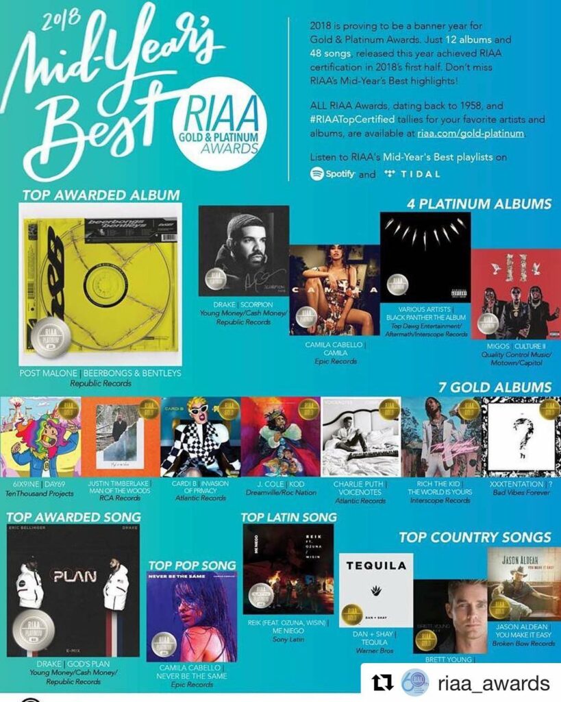 thanks @riaa_awards  ——————
Repost @riaa_awards ・・・
What a six months for & Awar...