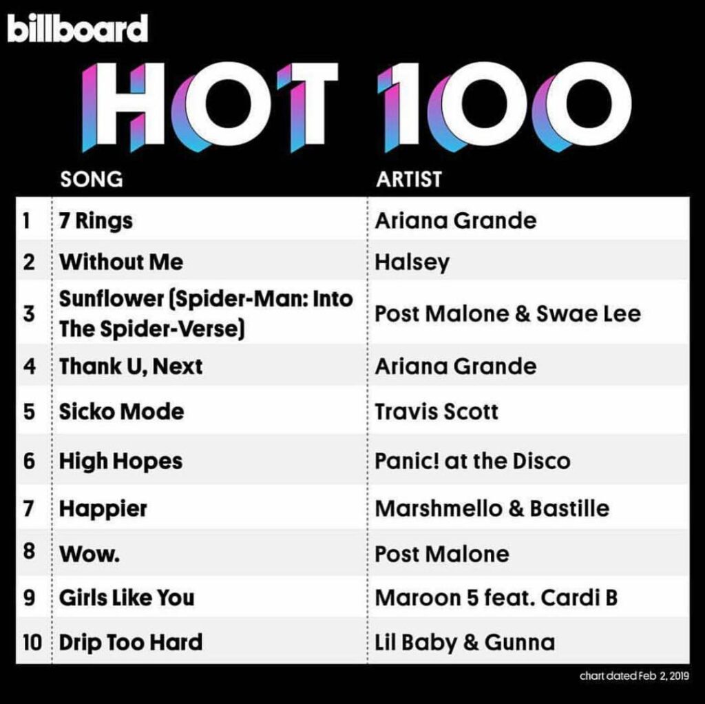 our second number one debut in three months. i love the people i made these song...