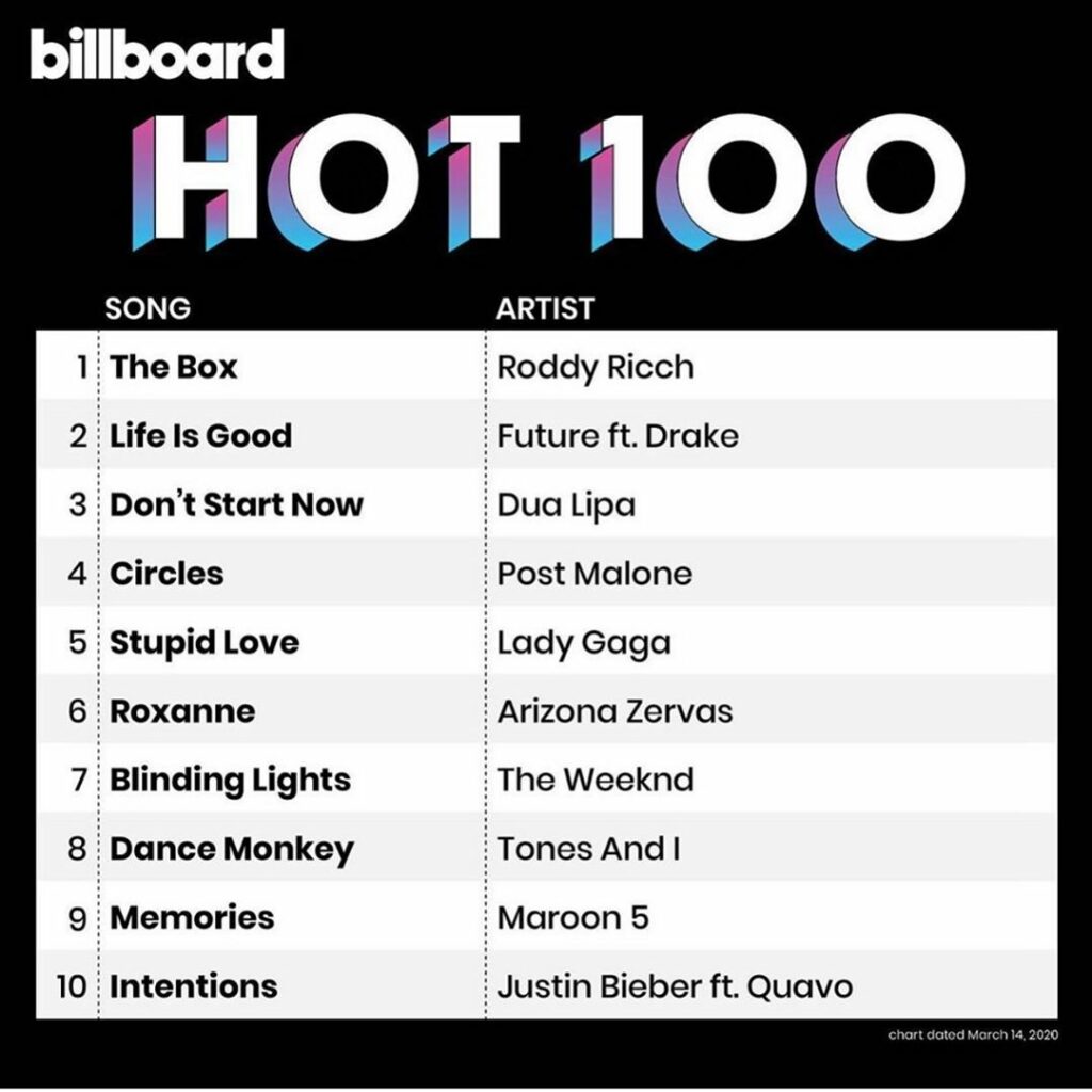 omgomgomg posting this now bc this shit might never happen again!!!! TOP 3 ON TH...