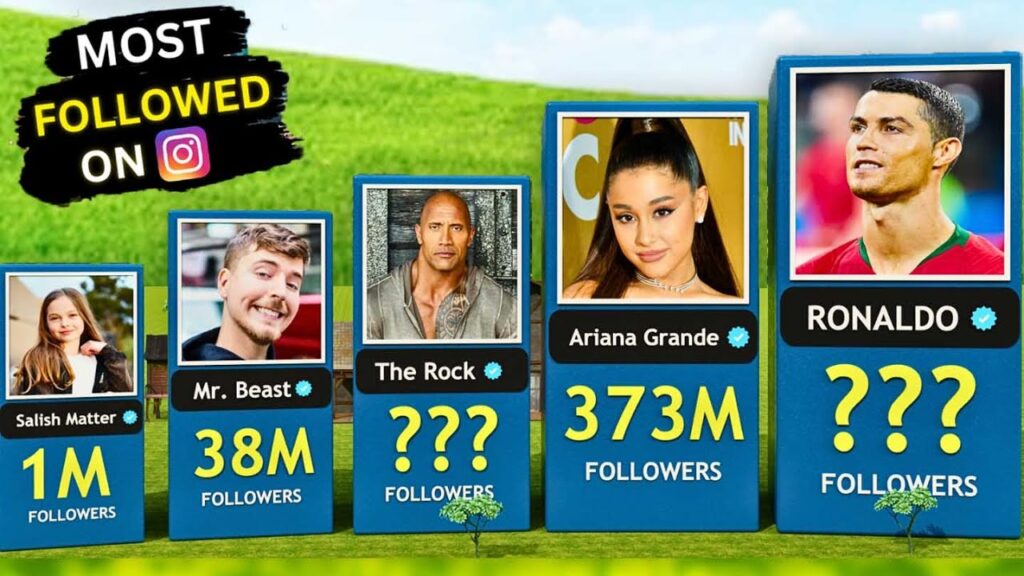 Most Followed Person On Instagram!🌟 (Ariana Grande,C. Ronaldo, Royalty Family, Salish Matter, Rock)
