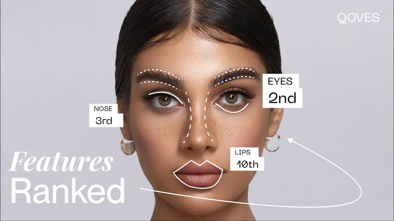 The Top 10 Facial Features For An Attractive Face INBELLA