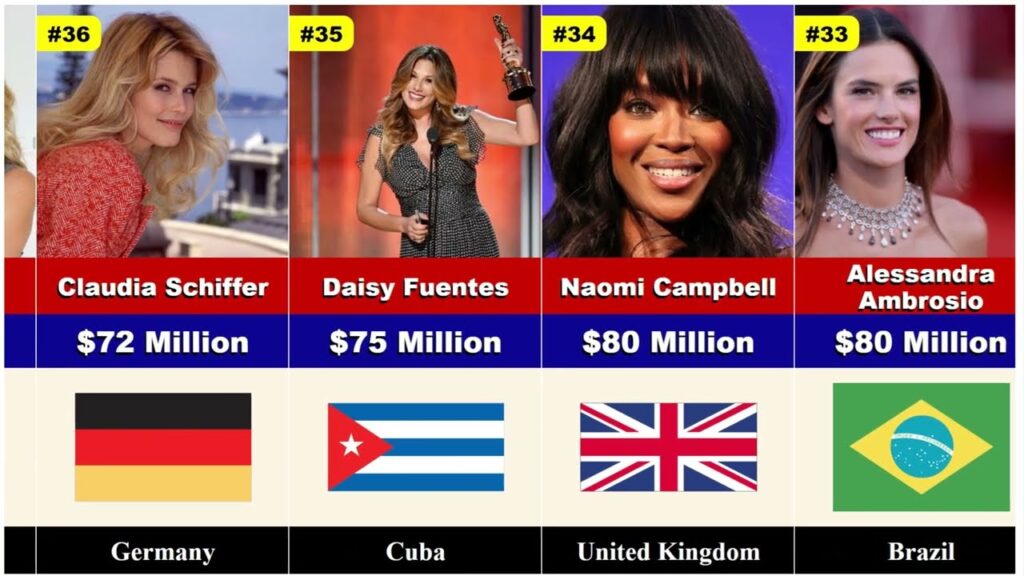 World Richest Models | Net Worth of Richest Models | World Richest Models Net Worth