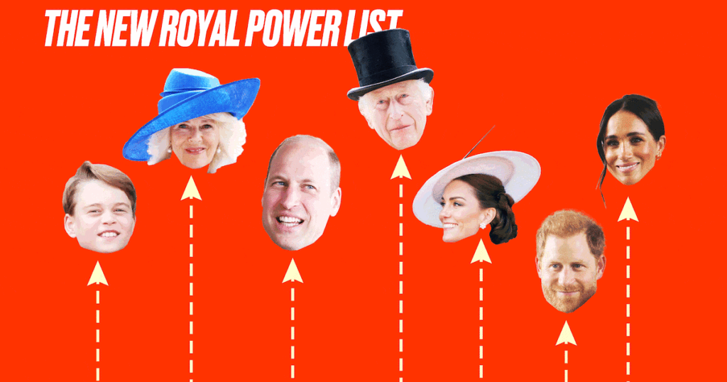 Why Prince William Beats King Charles