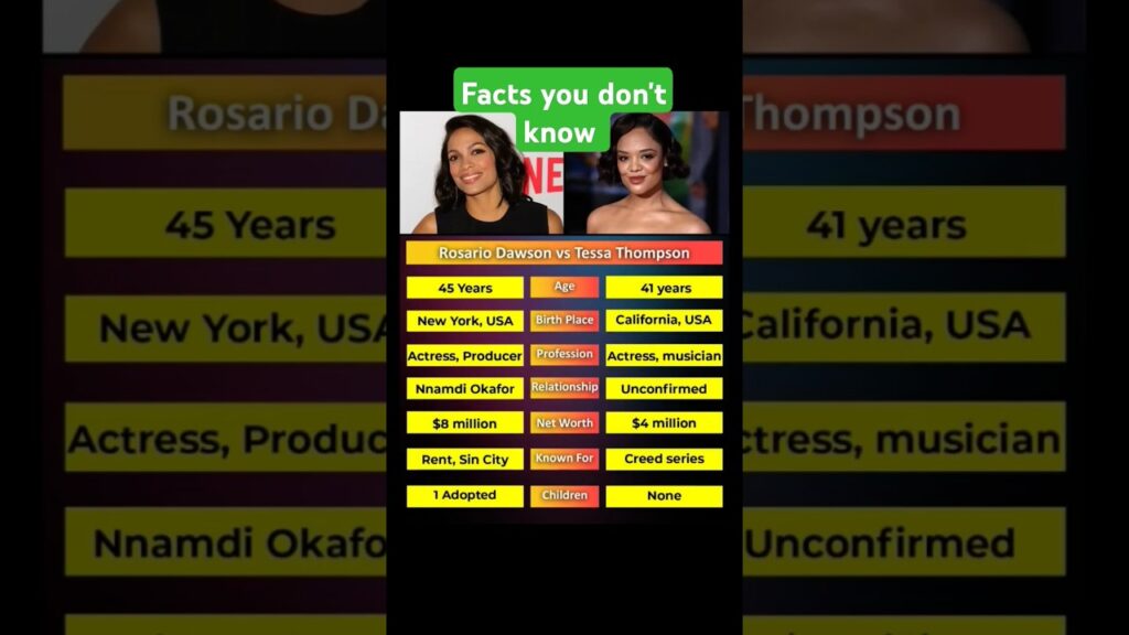 Rosario Dawson Vs Tessa Thompson | American Actress & Producers |#hollywood#usa#shorts#tessathompson Rosario Dawson Vs Tessa Thompson | American Actress & Producers |#hollywood#usa#shorts#tessathompson