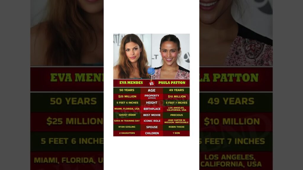 Eva Mendes vs Paula Patton