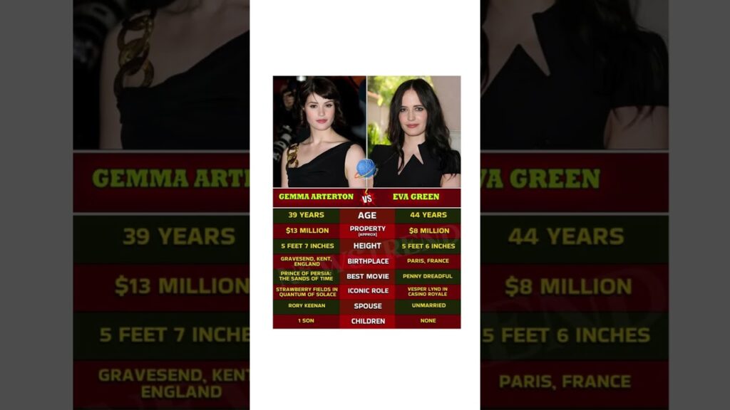 Gemma Arterton and Eva Green