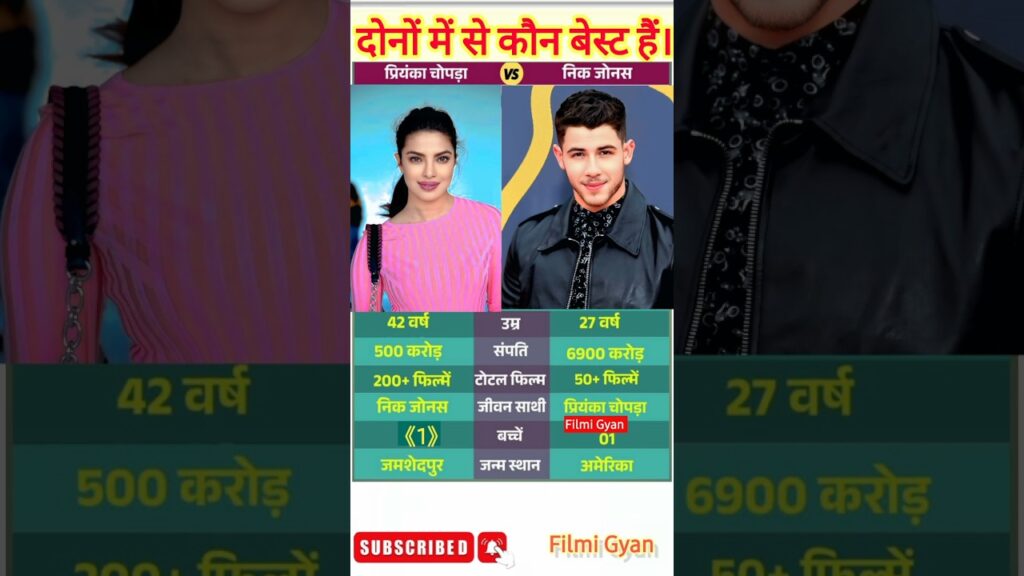 Priyanka Chopra vs Nick Jonas#shortvideo #shortsviral