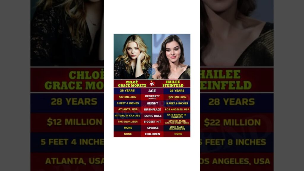 Chloë Grace Moretz and Hailee Steinfeld