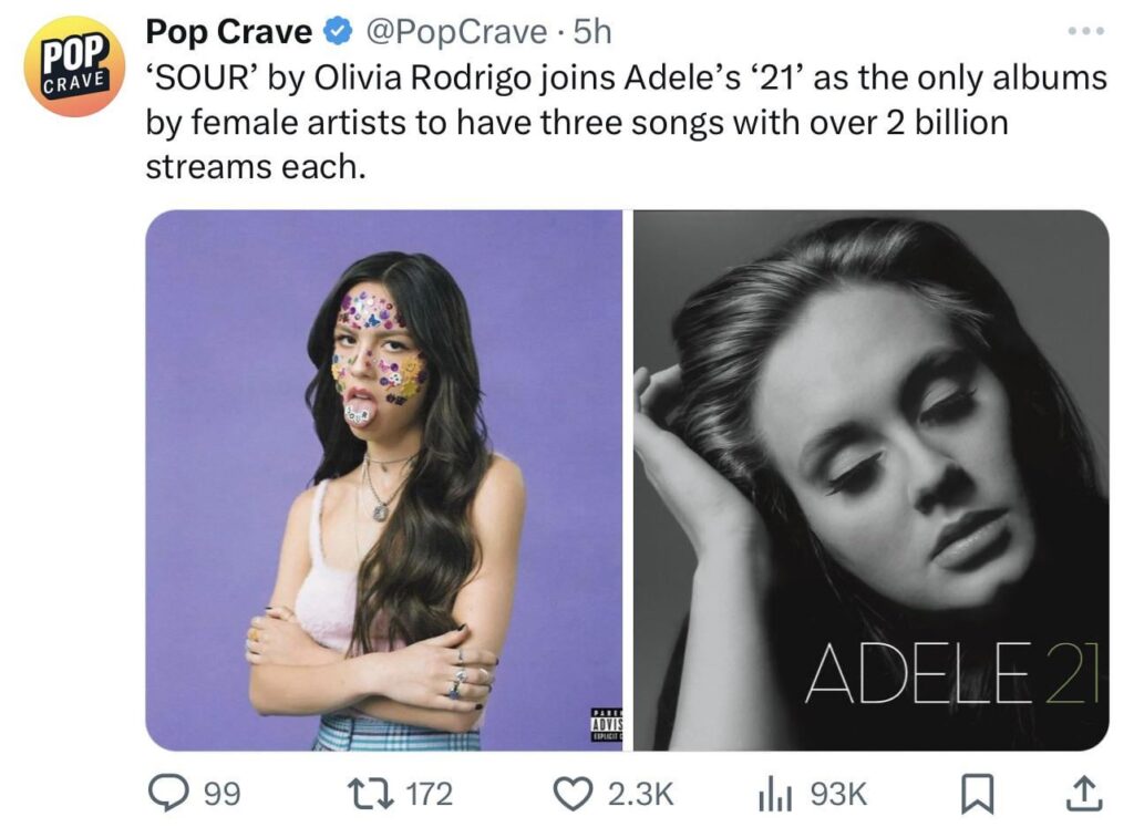 ‘SOUR’ by Olivia Rodrigo joins Adele’s ‘21’ as the only albums by female artists to have three songs with over 2 billion streams each