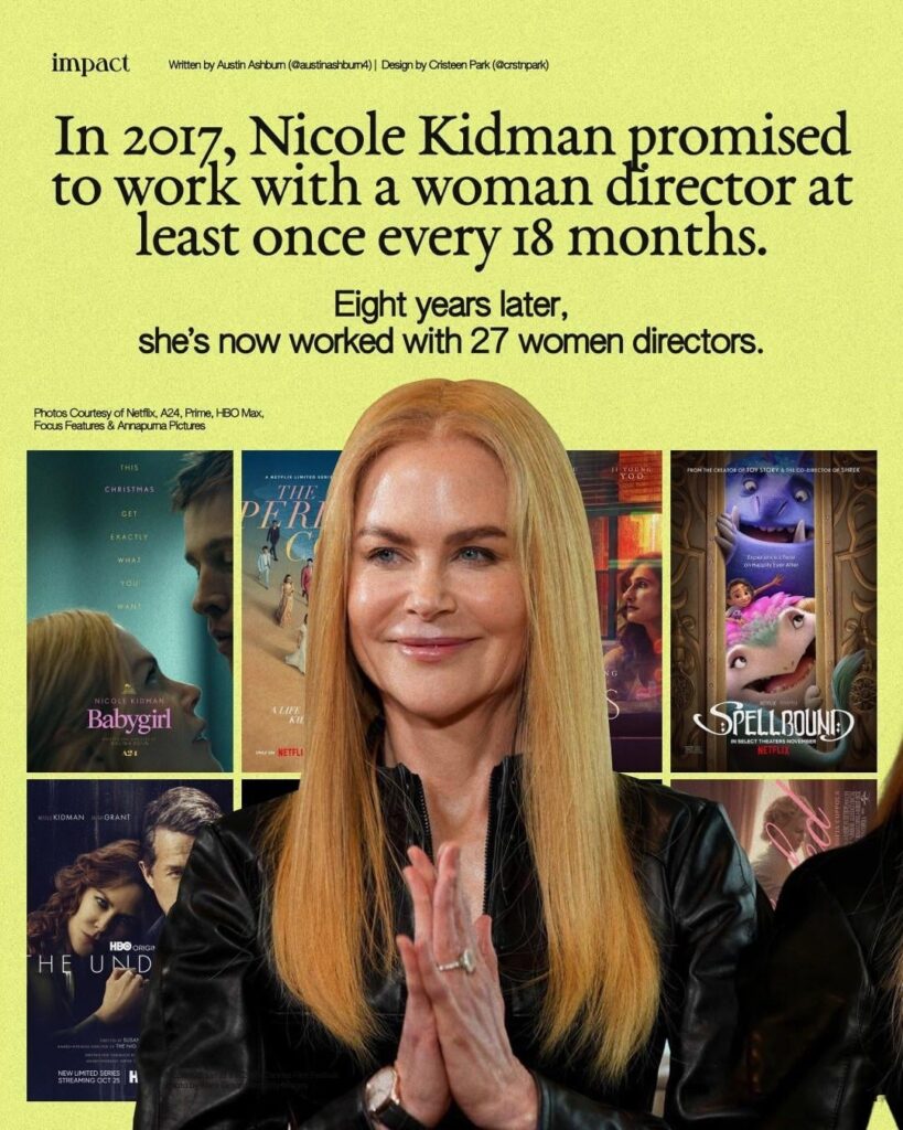 In 2017, Nicole Kidman promised to work with a woman director at least once every 18 months. Eight years later, she’s now worked with 27. “The only way to do it is to actually do the work and show up and go, Yeah, I’m here. I’ll be in your film. I know we have $4M to make it. But we’ll make it.” In 2017, Nicole Kidman promised to work with a woman director at least once every 18 months. Eight years later, she's now worked with 27. "The only way to do it is to actually do the work and show up and go, Yeah, I'm here. I'll be in your film. I know we have $4M to make it. But we'll make it."