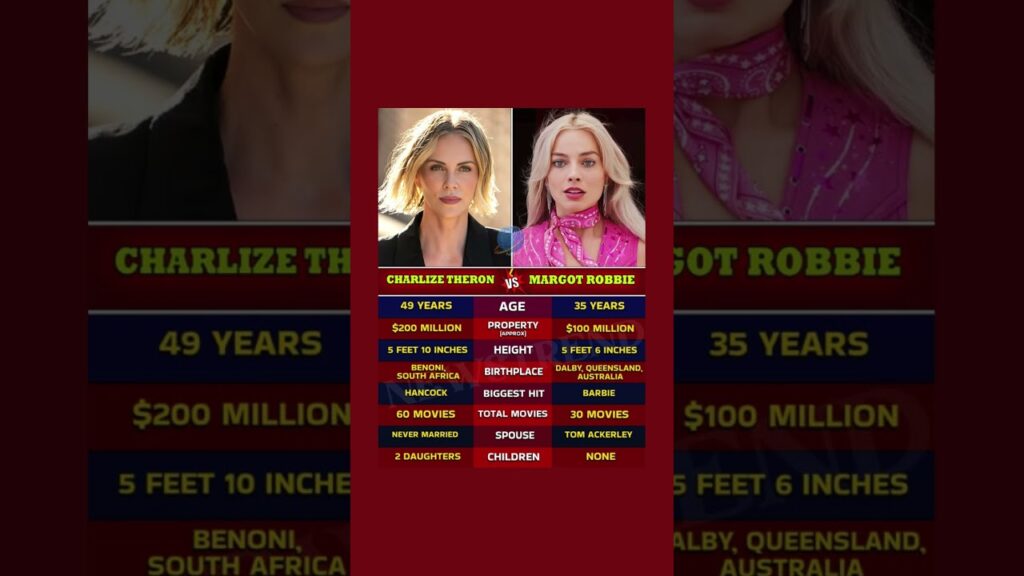 Charlize Theron vs  Margot Robbie
