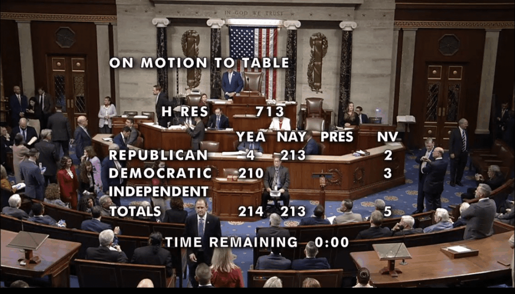 The House of Representatives has narrowly voted to table (kill) Nancy Mace's resolution to censure Ilhan Omar for comments about Charlie Kirk. 4 Republicans joined all Democrats on the motion to table; Cory Mills (FL-7), Jeff Hurd (CO-3), Mike Flood (NE-1), and Tom McClintock (CA-5)