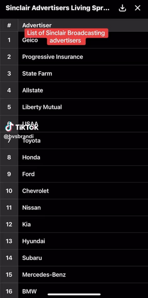 In the wake of the news that Sinclair will not air Jimmy Kimmel’s return to late night here’s a list of Sinclair advertisers