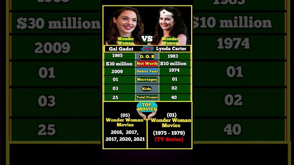 Wonder Woman VS Wonder Woman. Gal Gadot VS Lynda Carter.