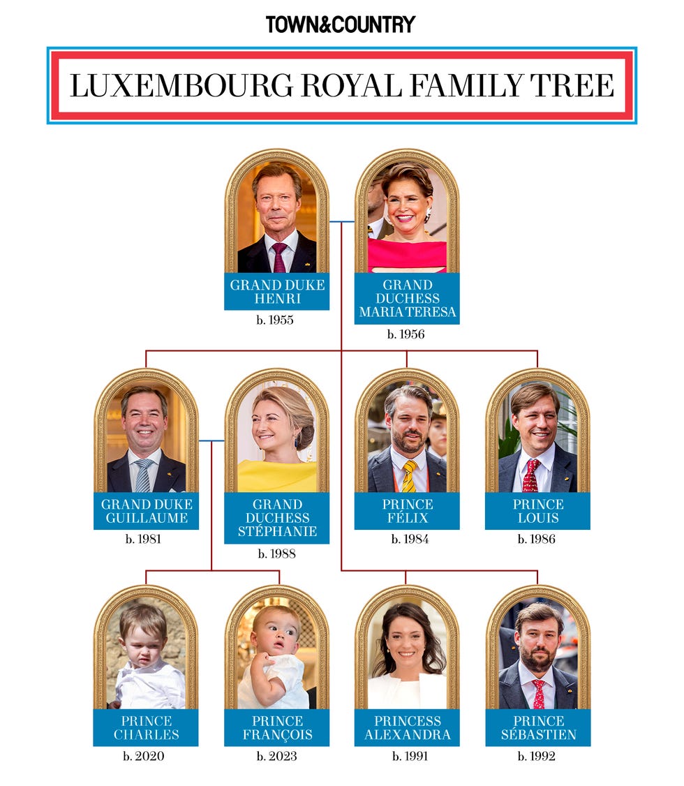 luxembourg royal family tree