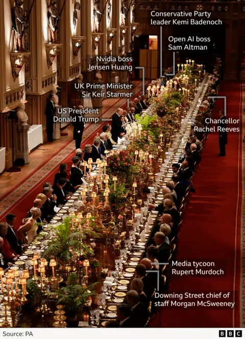 Formal banquet in the ornate banquet hall in Windsor with a long table set for scores of guests. It highlights the position of US President Donald Trump, who is standing roughly at the centre of the left hand side of the table, UK Prime Minister Sir Keir Starmer is a few seats further along and Nvidia CEO Jensen Huang a few seats further. Towards the end of that side Conservative Party leader Kemi Badenoch and OpenAI boss Sam Altman are shown. On the opposite Chancellor Rachel Reeves is towards the back, while media tycoon Rupert Murdoch and Downing Street chief of staff Morgan McSweeney are towards the front. Image credited to PA