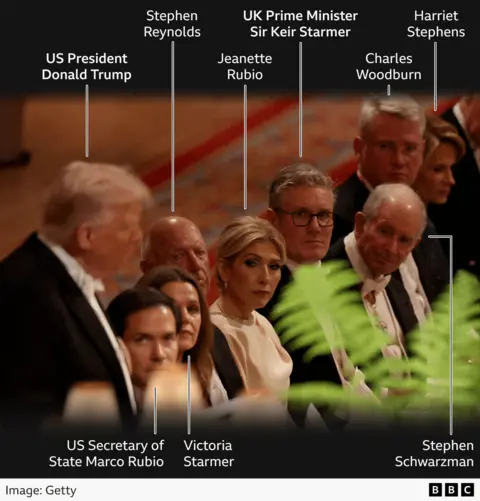 An annotated photograph shows Donald Trump, politicians and executives