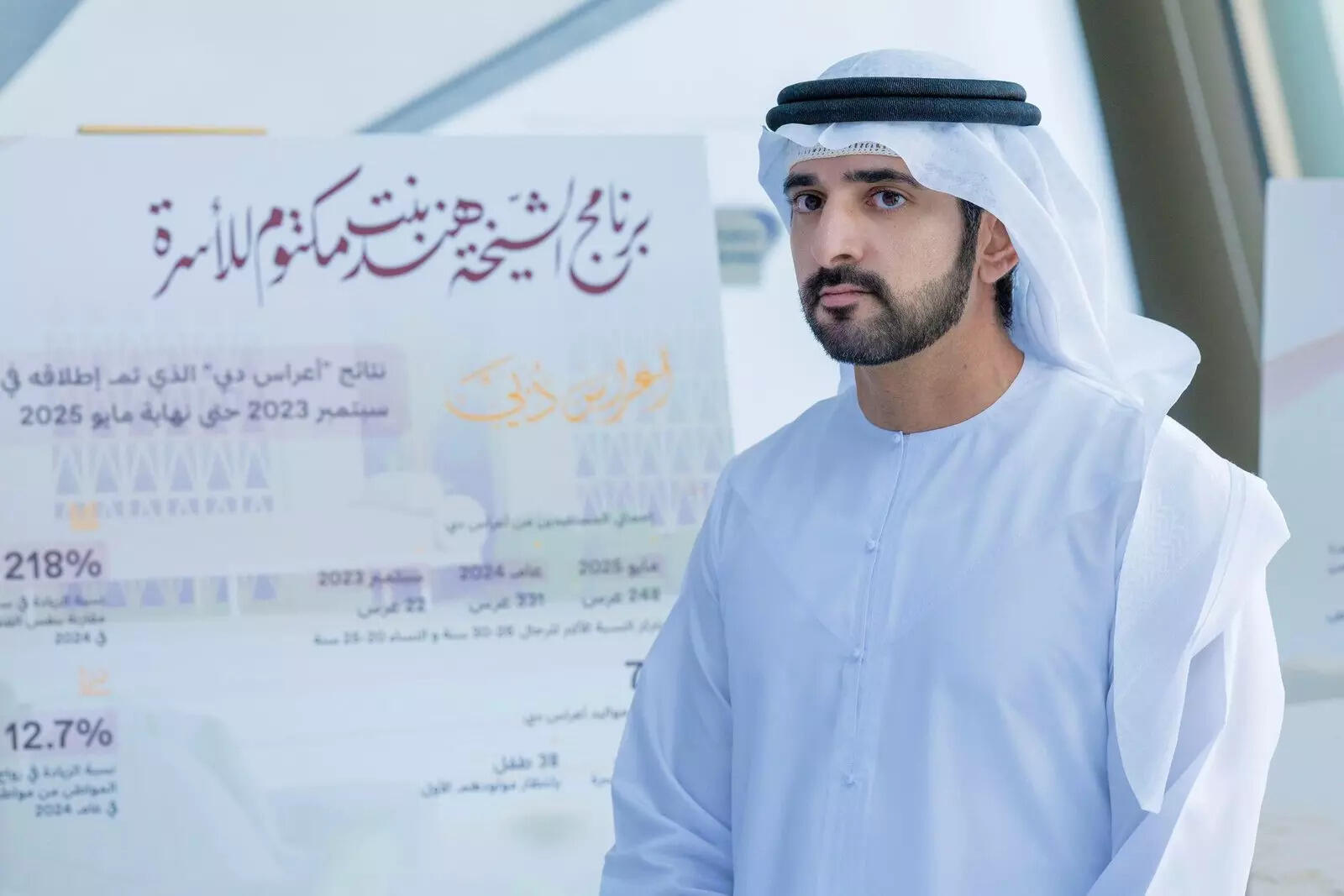Dubai crown prince Sheikh Hamdan bin Mohammed bin Rashid Al Maktoum