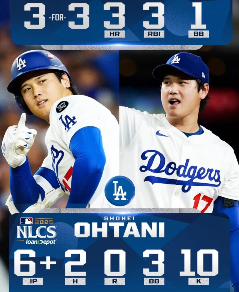 Los Angeles Dodger’s are headed to the World Series after the greatest performance in postseason history from Shohei Ohtani. Three home runs, six scoreless innings pitched with 10 strikeouts.