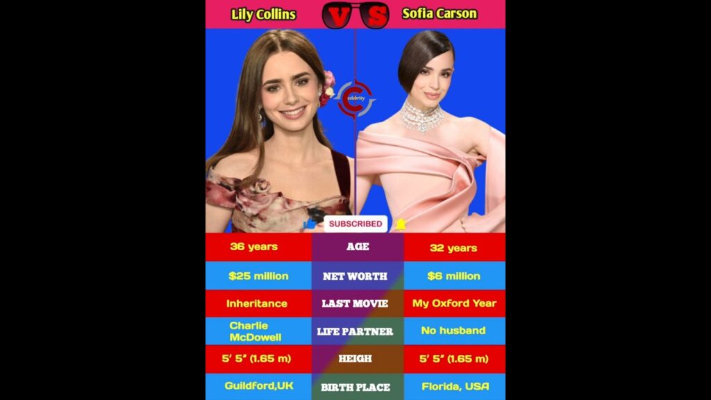 Lily Collins vs Sofia Carson #shorts #ytshorts