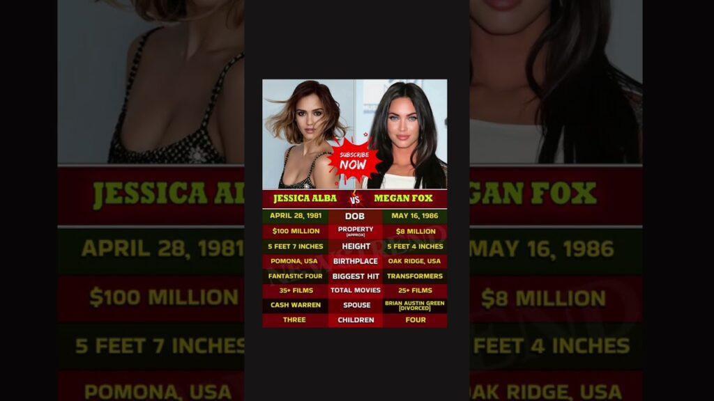 Jessica Alba vs Megan Fox Two Hollywood Icons, Two Very Different Journeys Jessica Alba vs Megan Fox Two Hollywood Icons, Two Very Different Journeys