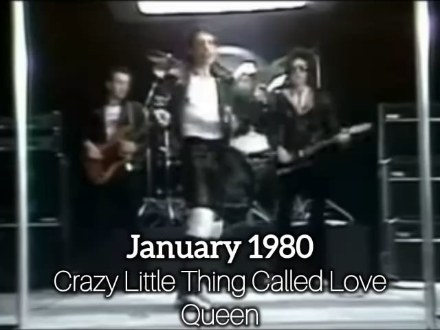 Popular Songs of the 1980s Each Month