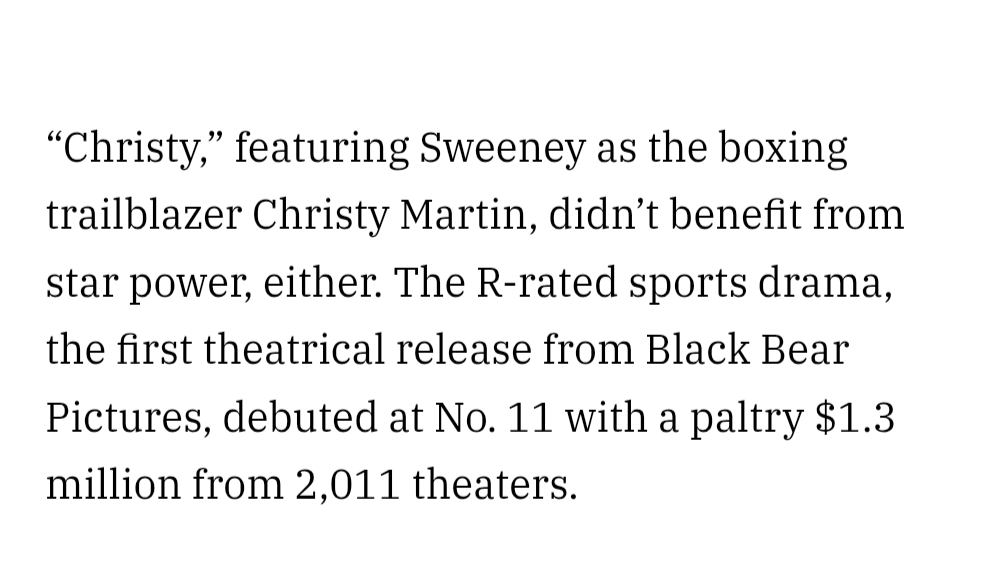 Sidney Sweeneys 'Christy' flops hard in 11th place with a $1.3mil opening weekend.