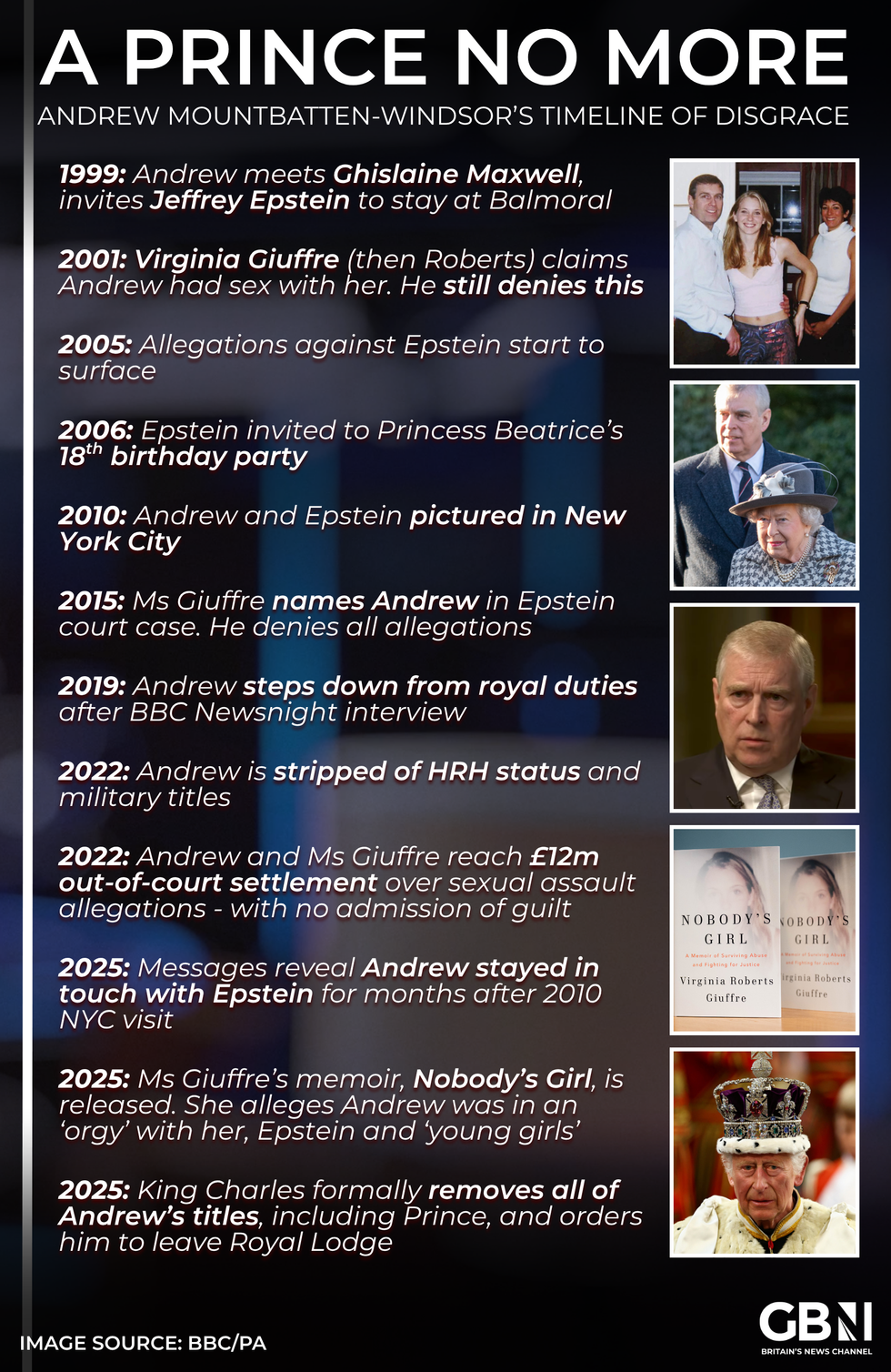 Prince Andrew graphic