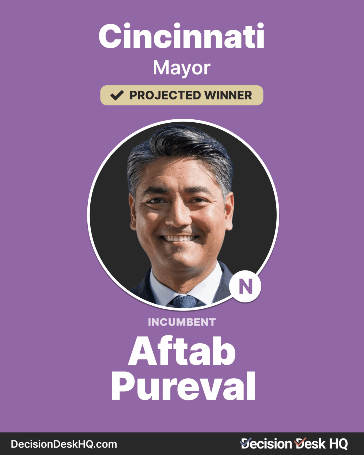 Democrat Aftab Pureval is projected to win re-election as Mayor of Cincinnati, Ohio. He defeats Vice President JD Vance's younger half-brother, Cory Bowman.