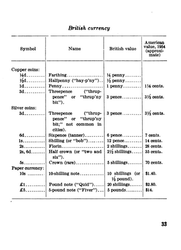 A table explaining the value of British currency in relation to US dollars