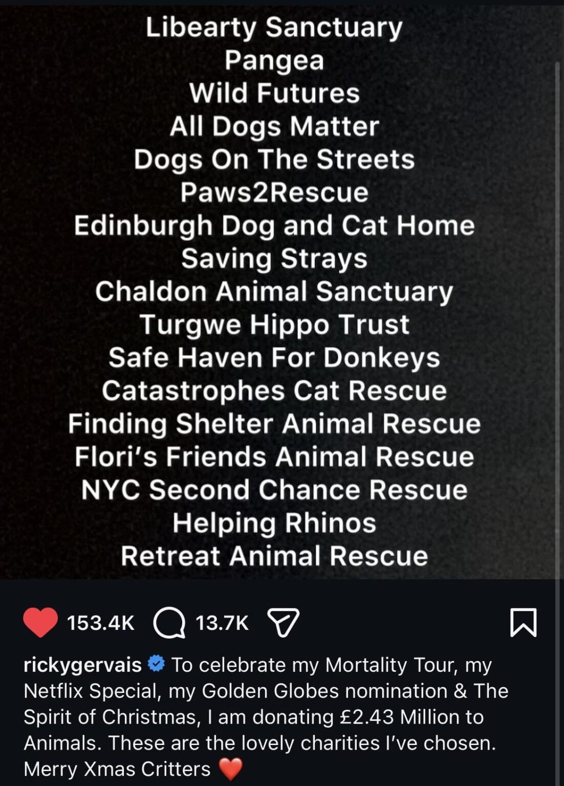 Comedian Ricky Gervais donates 2.43 million pounds to animal related charities