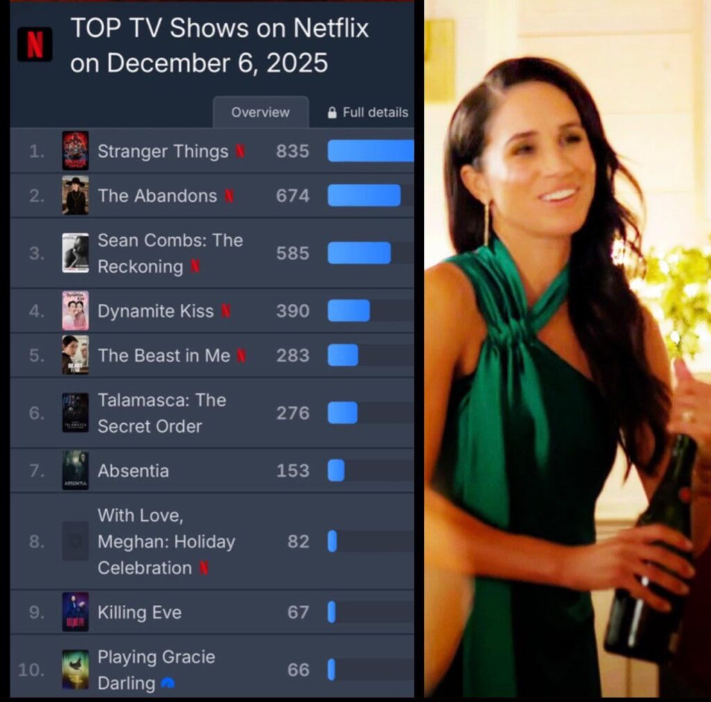 With Love, Meghan in the global top 10 on Netflix yesterday With Love, Meghan in the global top 10 on Netflix yesterday