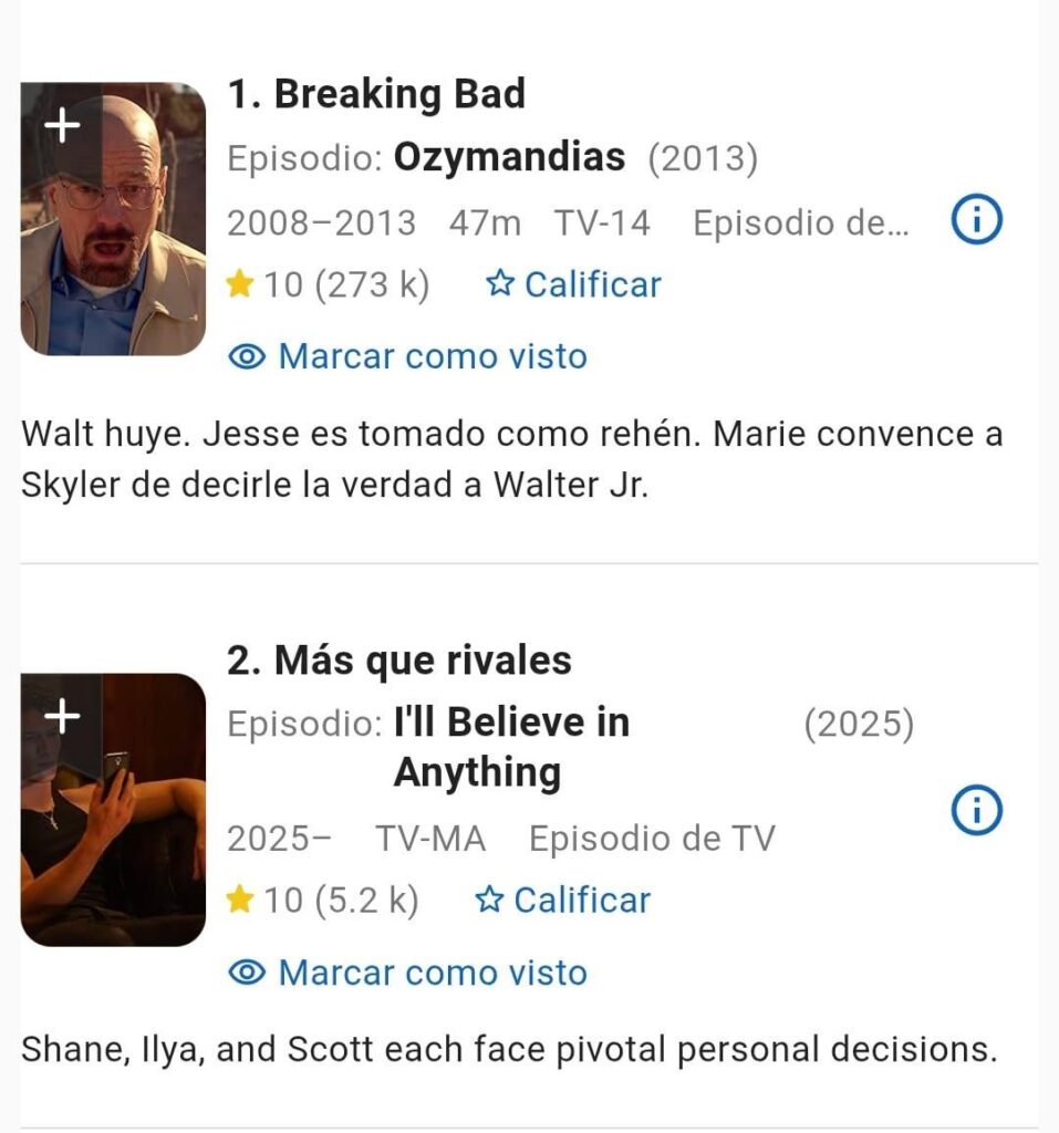 Heated Rivalry S1E5 and Breaking Bad S4E14 are now tied for highest rated TV episodes on IMDB