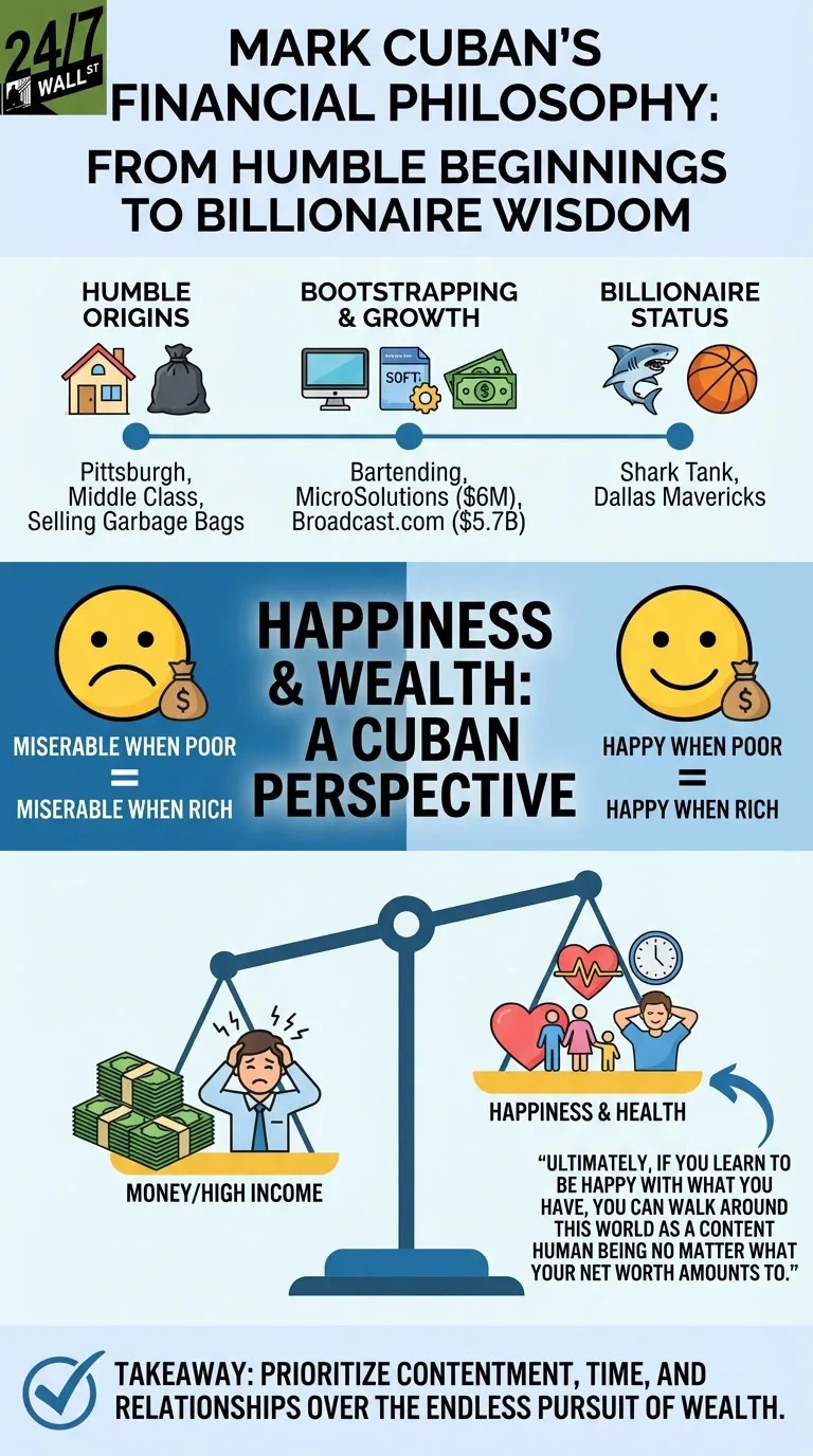 An infographic detailing Mark Cuban's journey from humble origins to billionaire status, illustrating his financial philosophy. It contrasts a stressed person with money against a happy person with family and health, advocating for prioritizing contentment, time, and relationships over the pursuit of wealth.