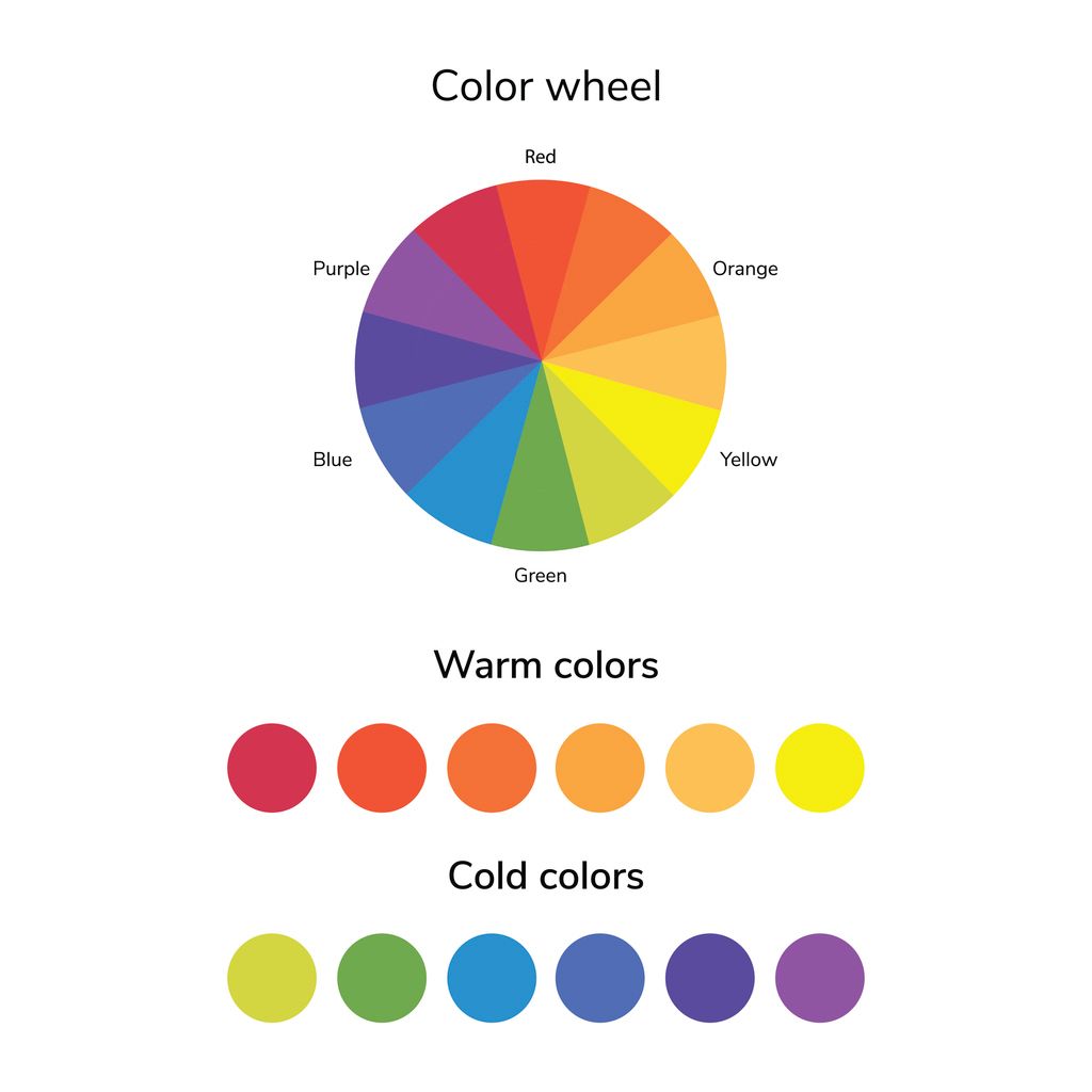 colour wheel