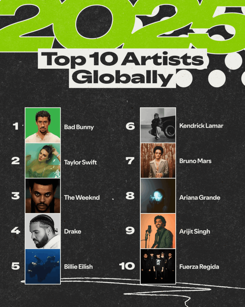 Spotify's top 10 artists, songs and albums of 2025