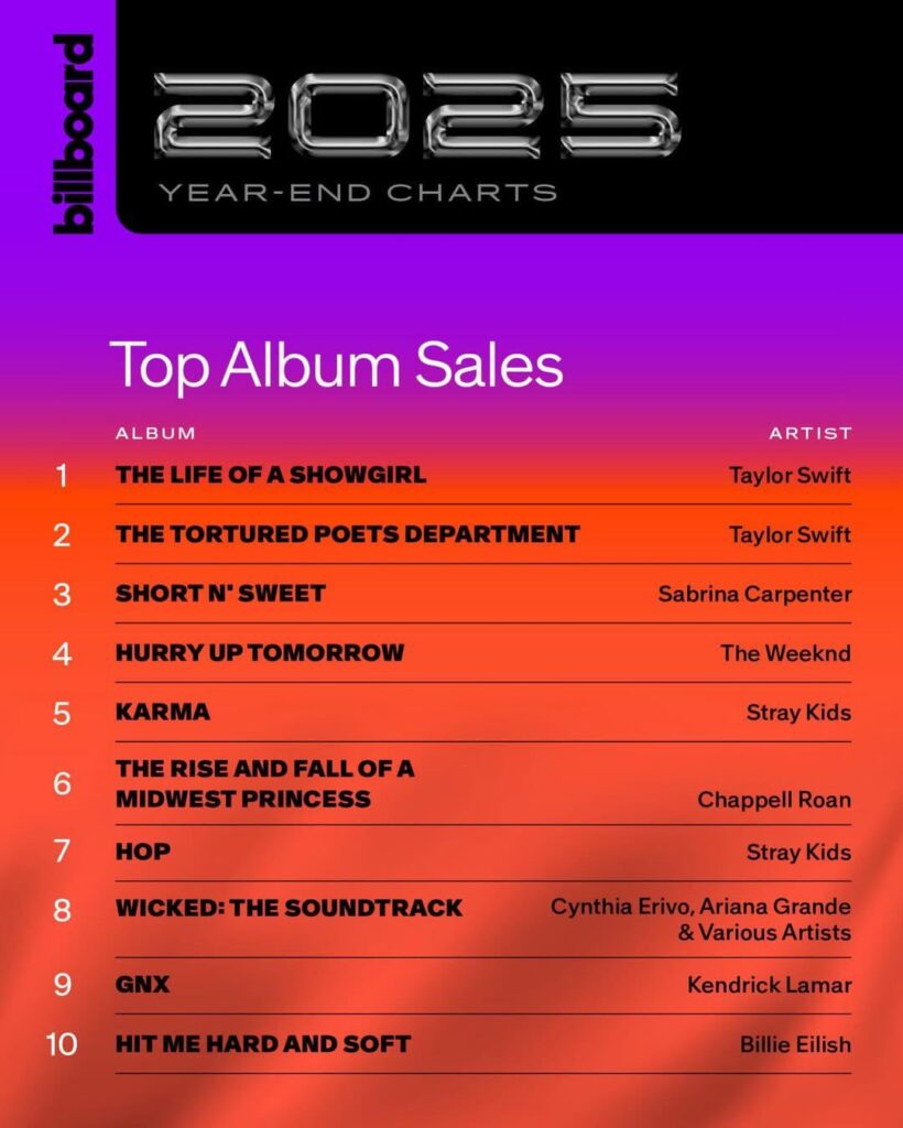 Billboard reveals the Top Albums sales of the year 2025