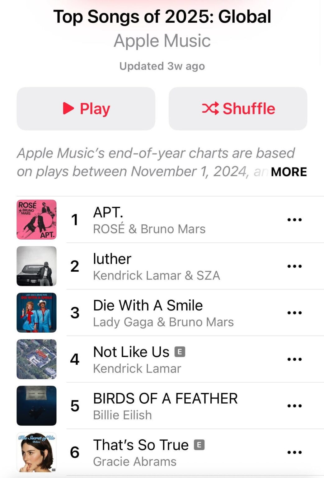 The Top 6 most played songs in 2025 on Apple Music are all from 2024