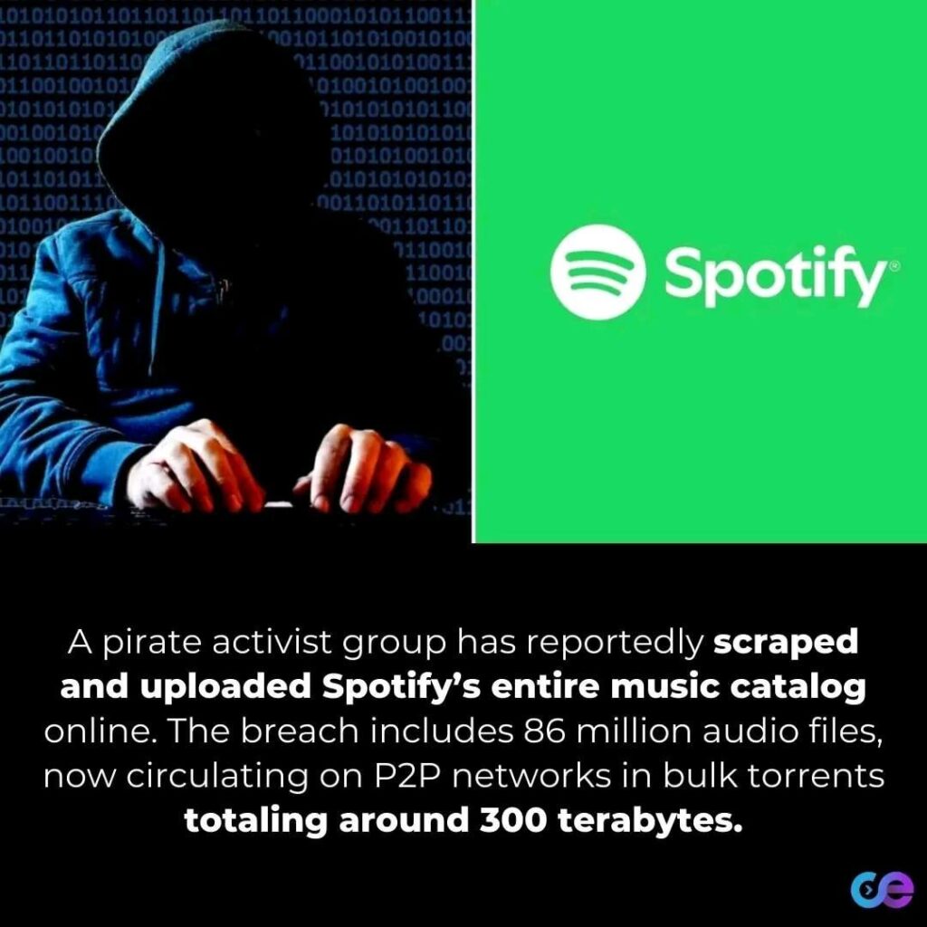 Spotify's music catalogue hacked and uploaded online