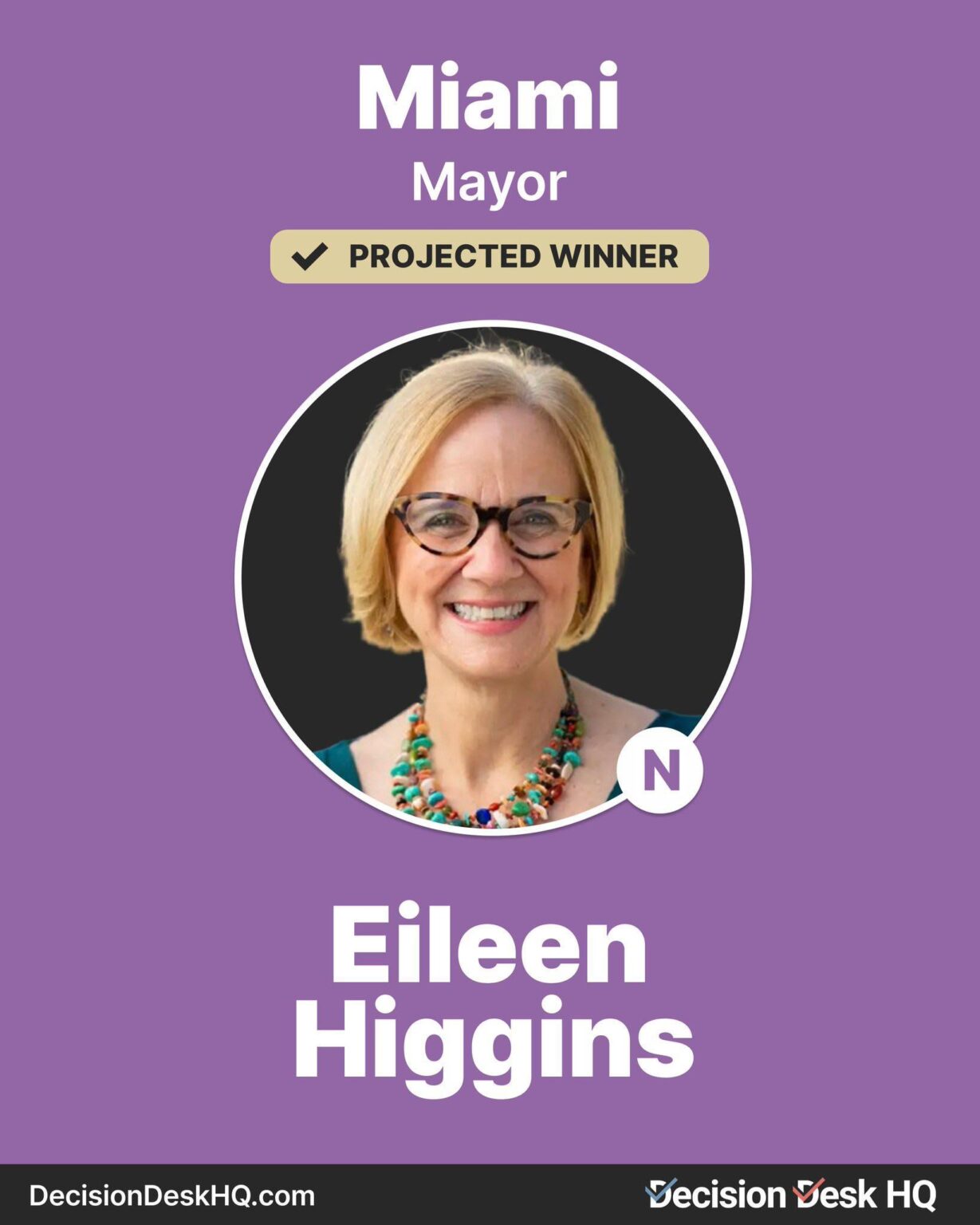 Democrat Eileen Higgins is projected to win the Miami mayoral election. She ends a near 3 decade long hold of Republicans of the Mayoral office.