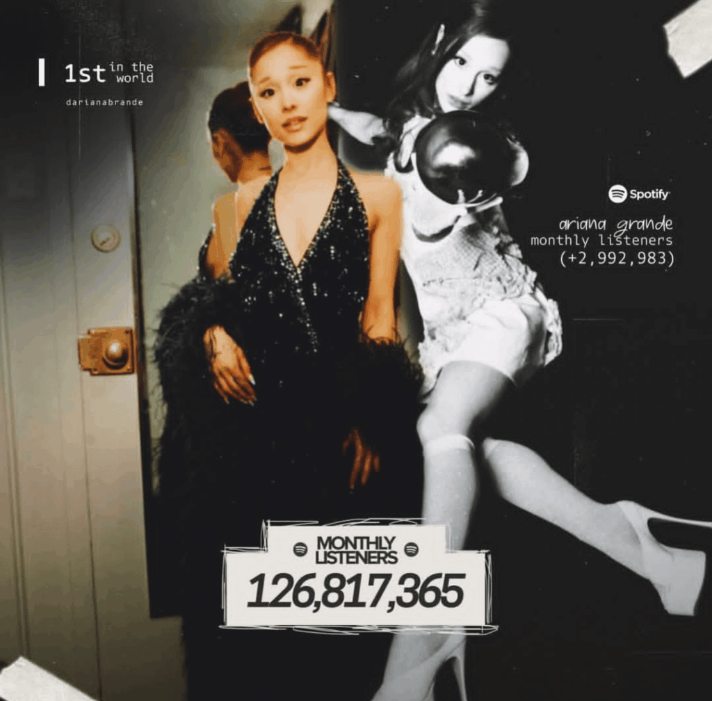 Ariana Grande has set a new record for highest monthly listeners amongst female artists on Spotify.