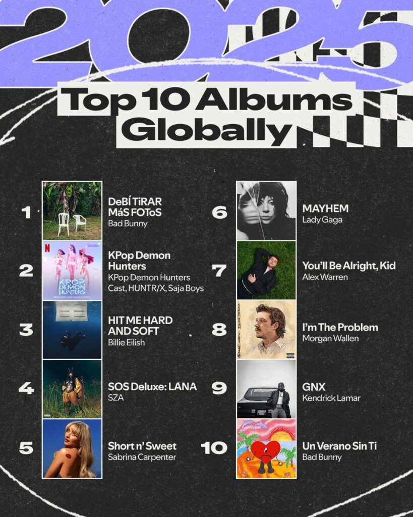 DeBÍ TiRAR MáS FOToS and KPop Demon Hunters named the most streamed albums of 2025 by Spotify