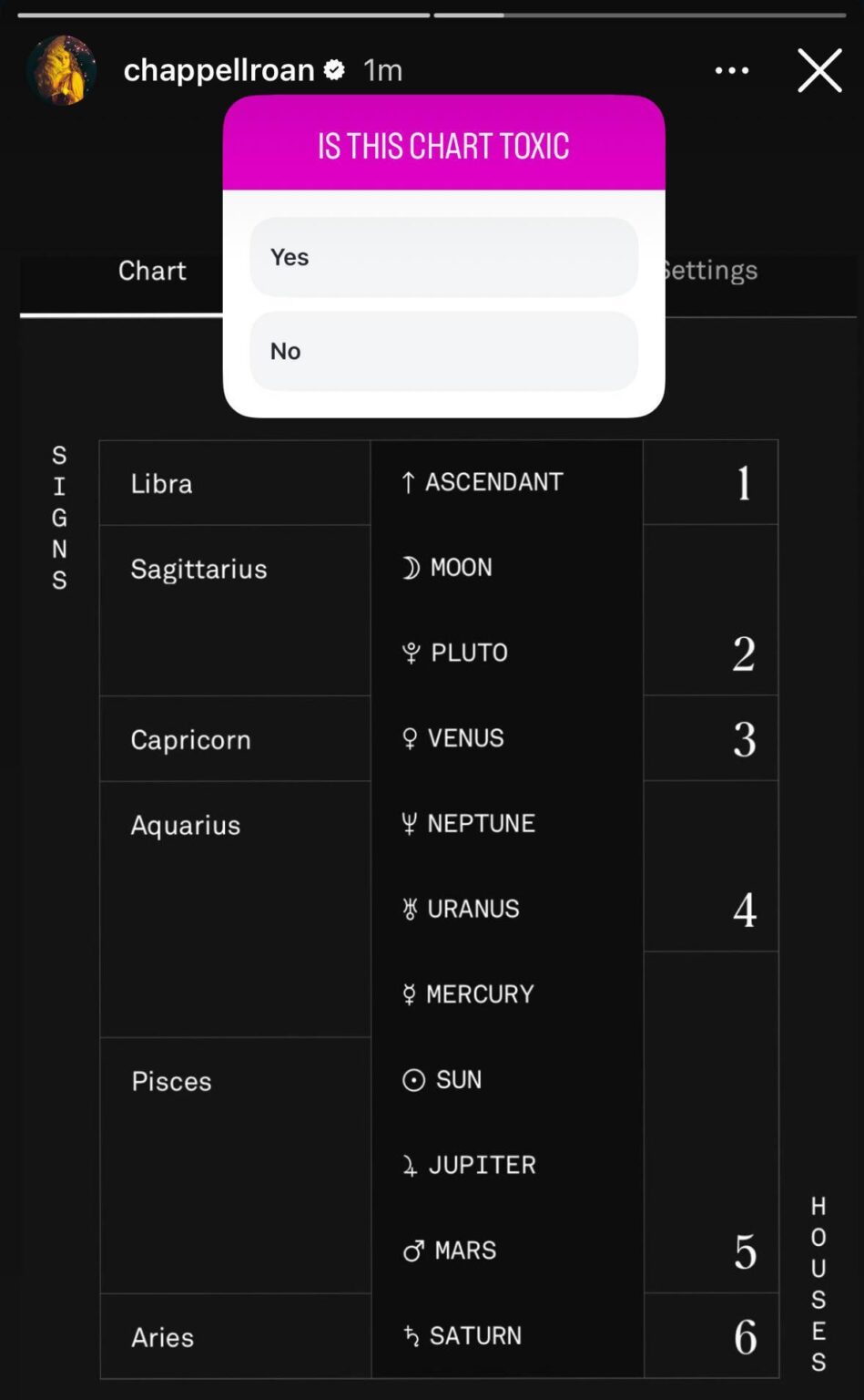 Chappell Roan posts her birth chart and asks if it's toxic
