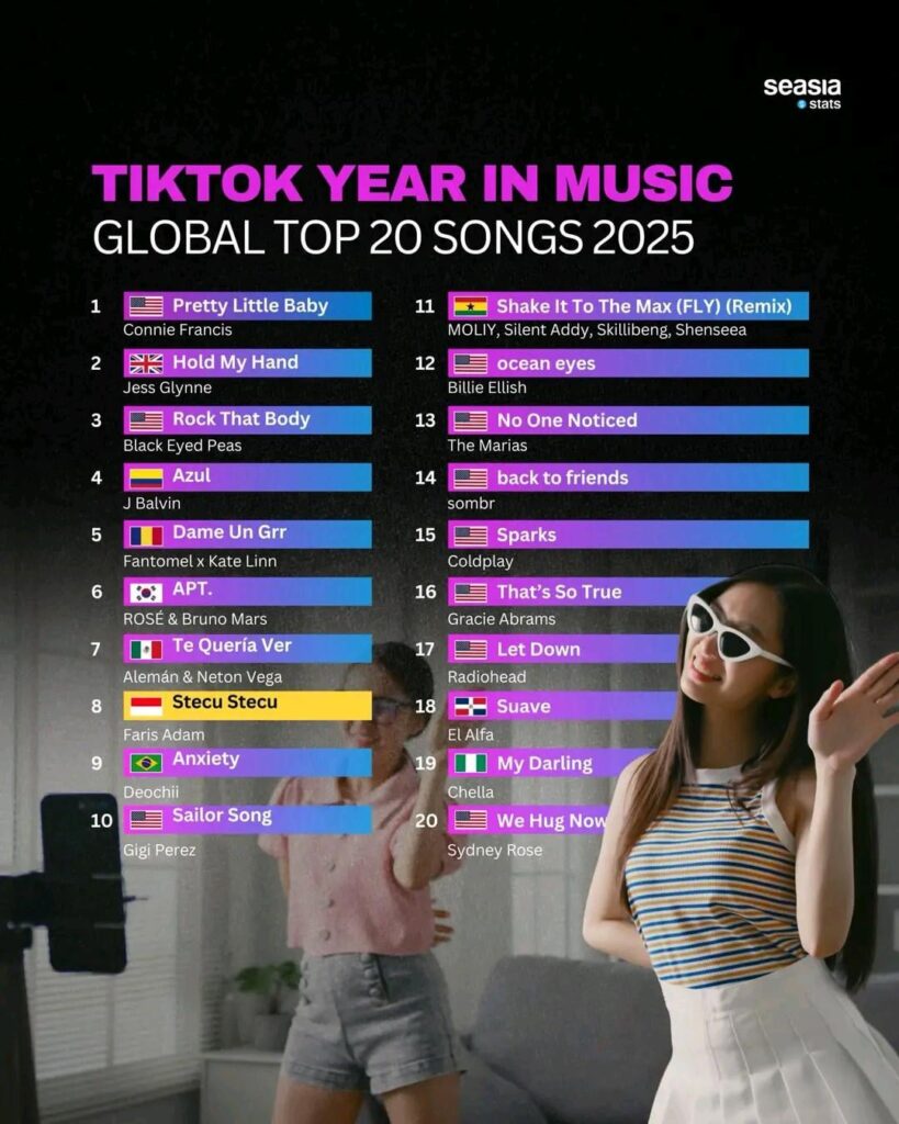 Tiktok Year in Music 2025-Top 20 songs