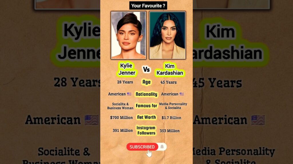 Kylie Jenner vs. Kim Kardashian #comparison#kyliejenner#shorts