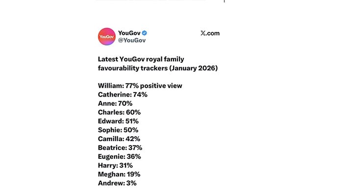 Princess Kate and William embarrass Meghan Markle in public