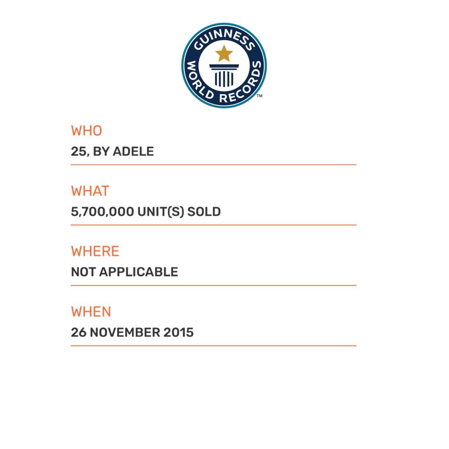 Adele’s 25 crowned fastest-selling album in a single week by Guinness World Records, despite false claims in recent months