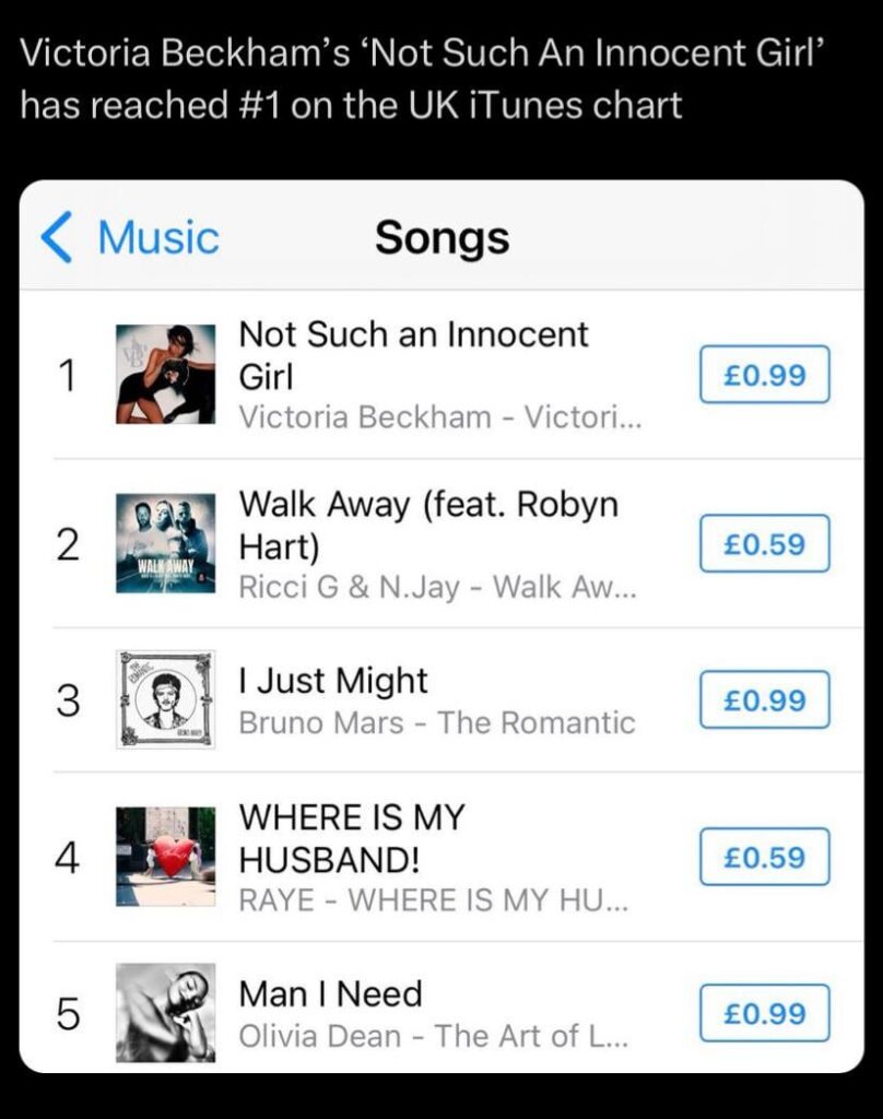 Victoria Beckham song “Not such and Innocent girl” reaches UK number 1 on iTunes.